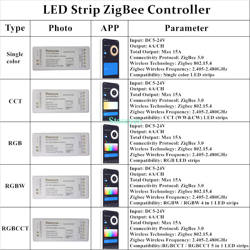 Strip LED Cerdas Tuya Zigbee P - Zigbee Coordinator Stick ulasan dan harga