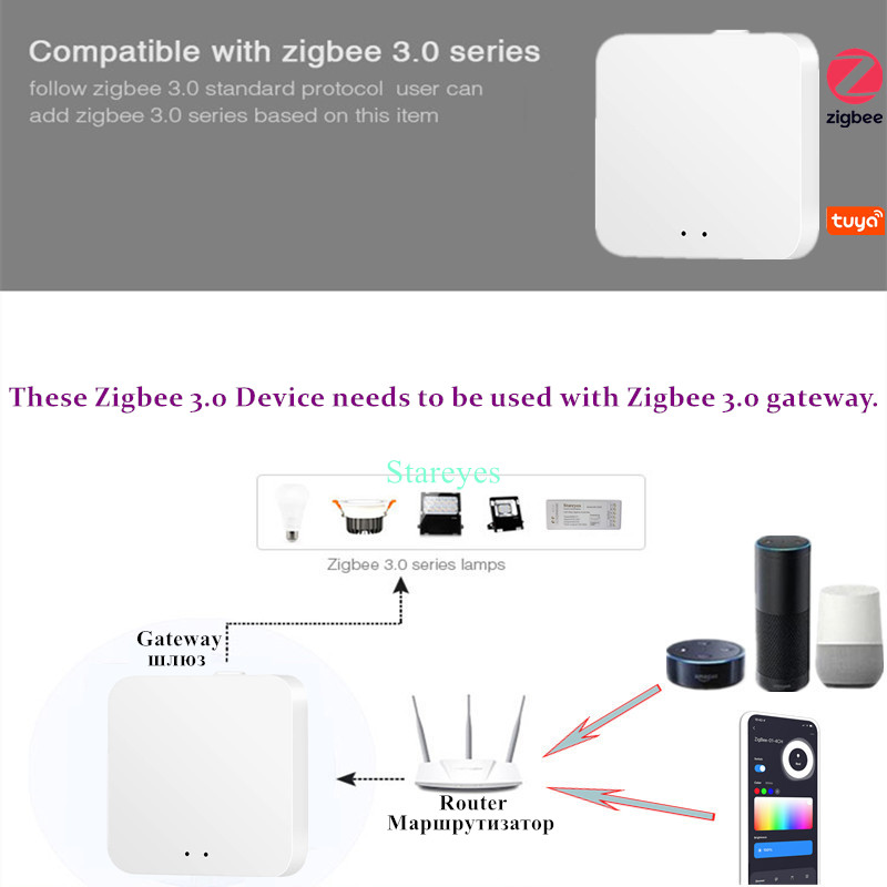 Strip LED Cerdas Tuya Zigbee P - Zigbee Coordinator Stick ulasan dan harga